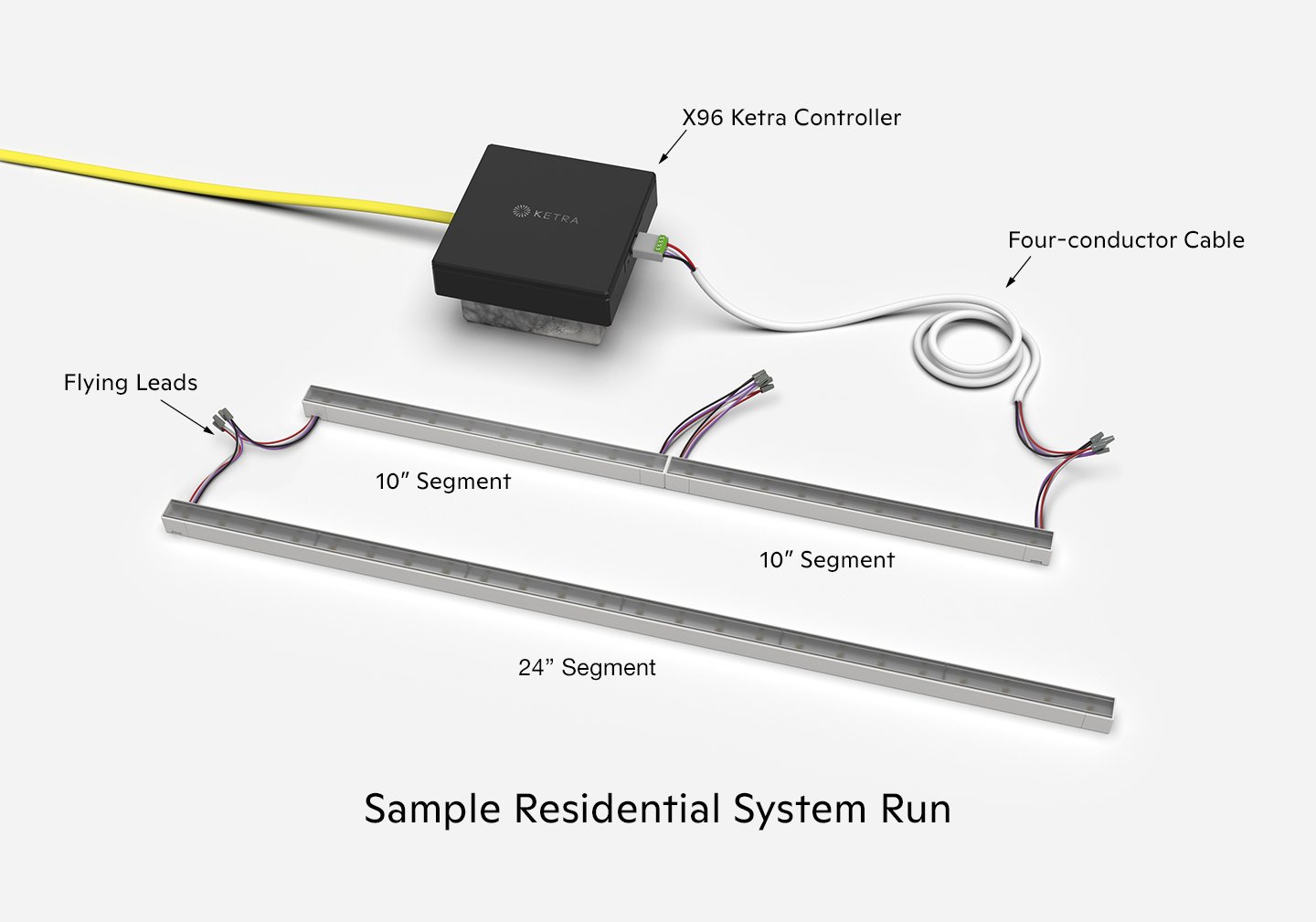 LS0-Lightbar-Slim_White_Wiring-and-Connectors_Resi_With-Text_1440x1009