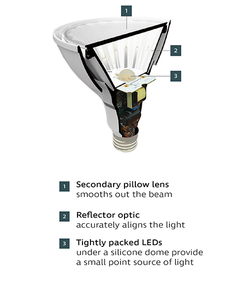 Ketra precision optics in a Ketra PAR lamp