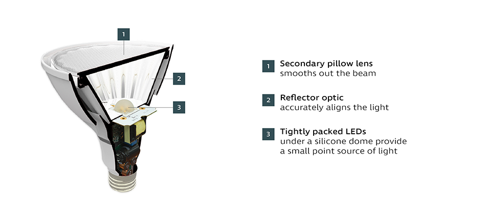 Ketra precision optics within a PAR lamp