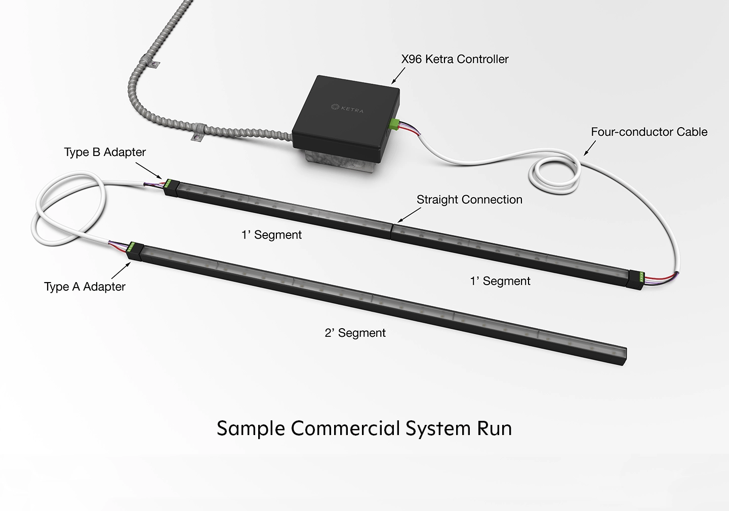 Ketra_LS0_Sample_Commercial_System_Run
