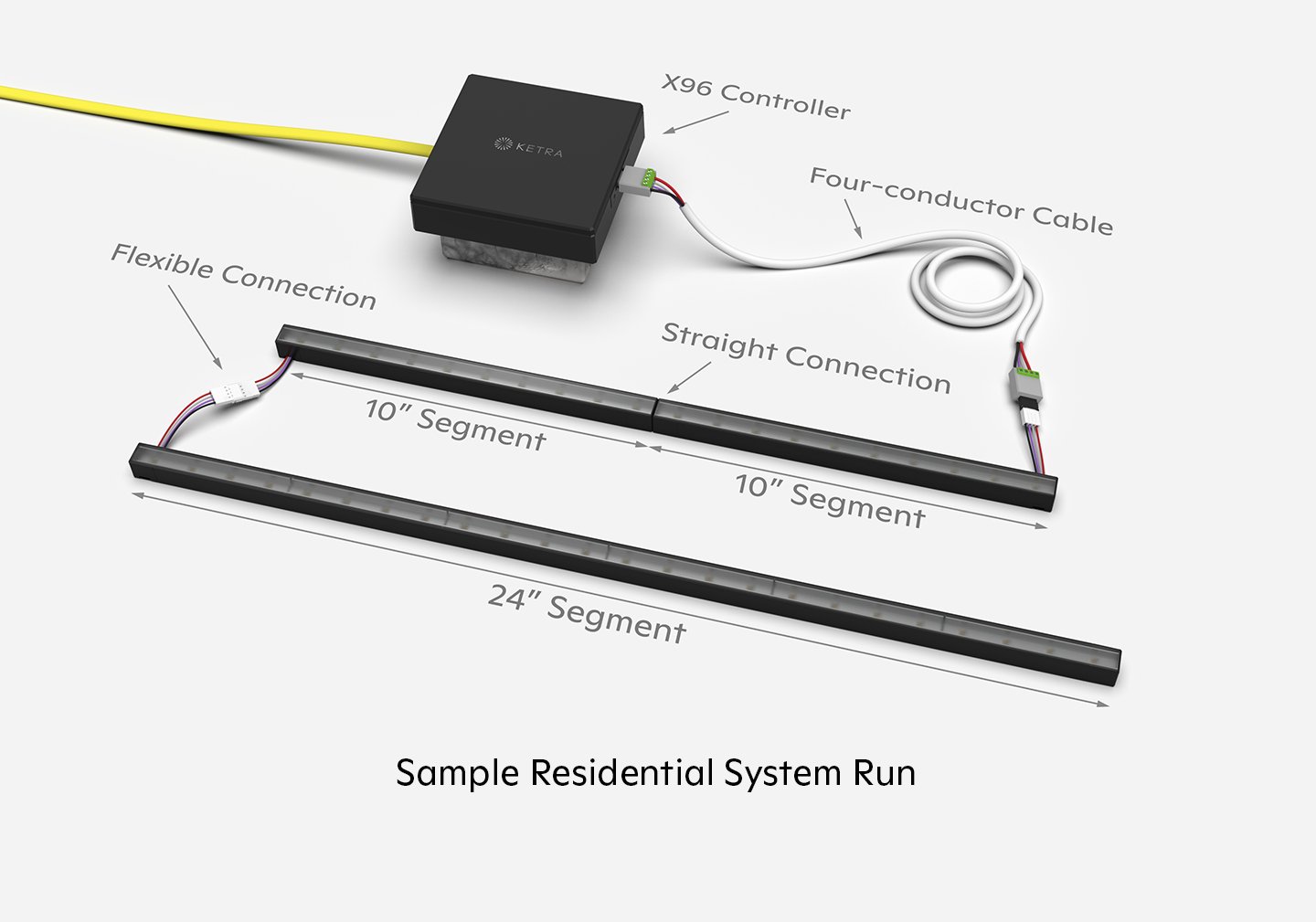 lightbar-slim-sample-residential-system-run