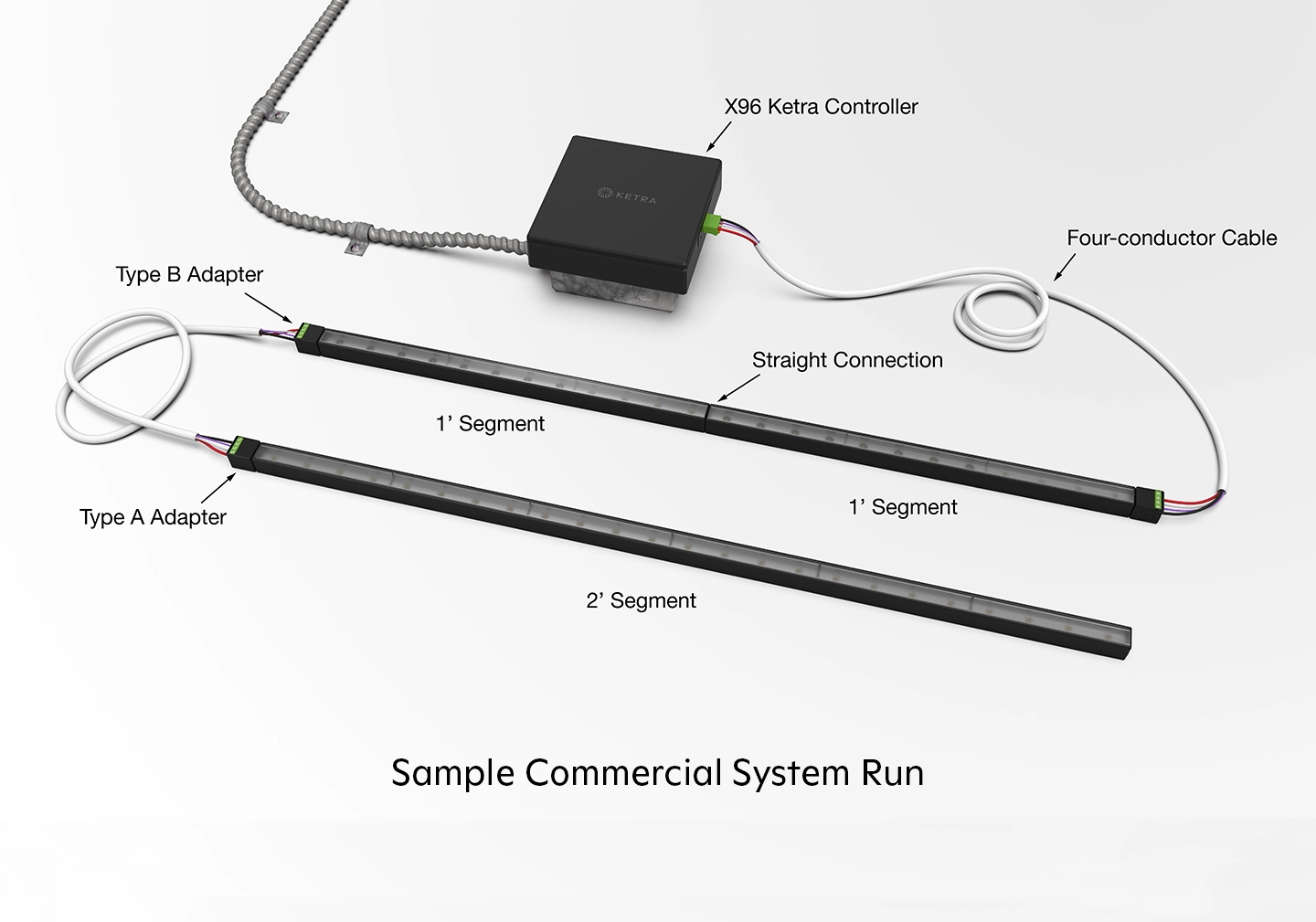 Ketra_LS0_Sample_Commercial_System_Run
