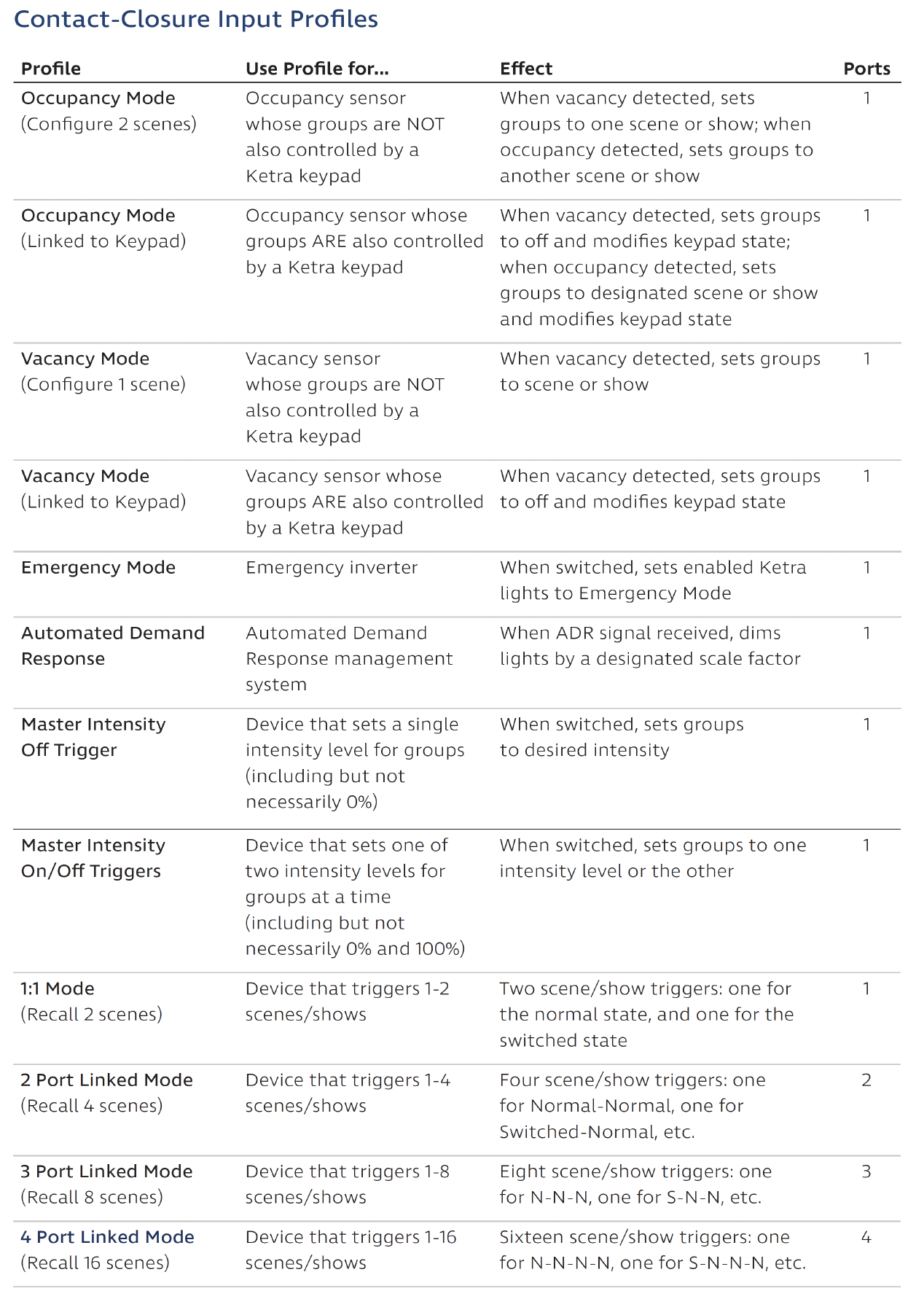 ContactClosureInputProfiles_Table