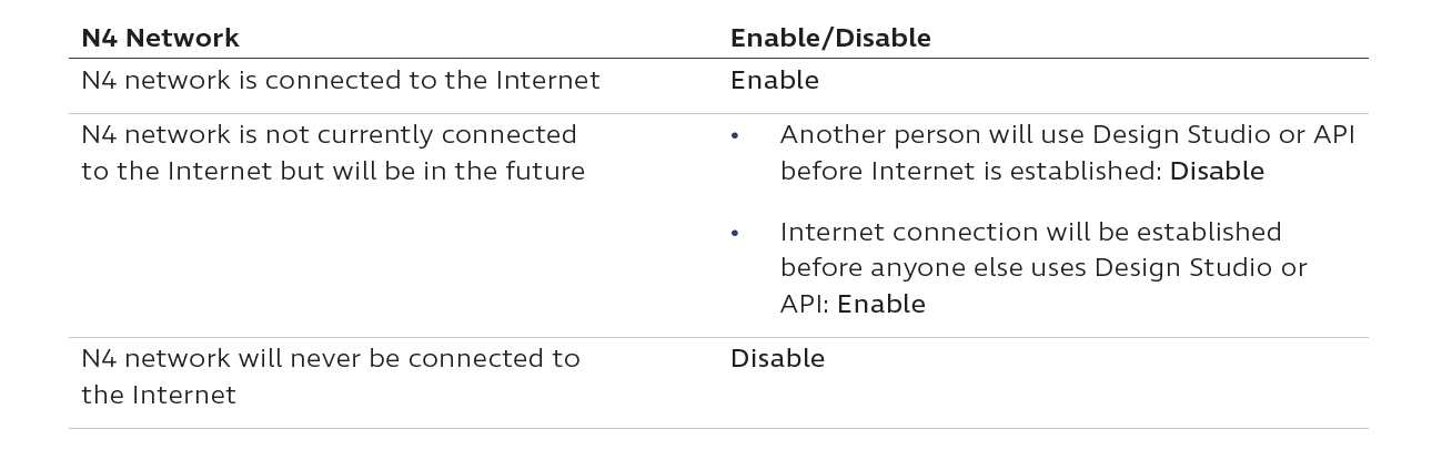 EnableAuthentication_Table