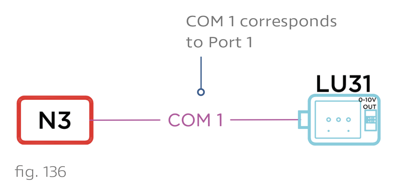 fig. 136