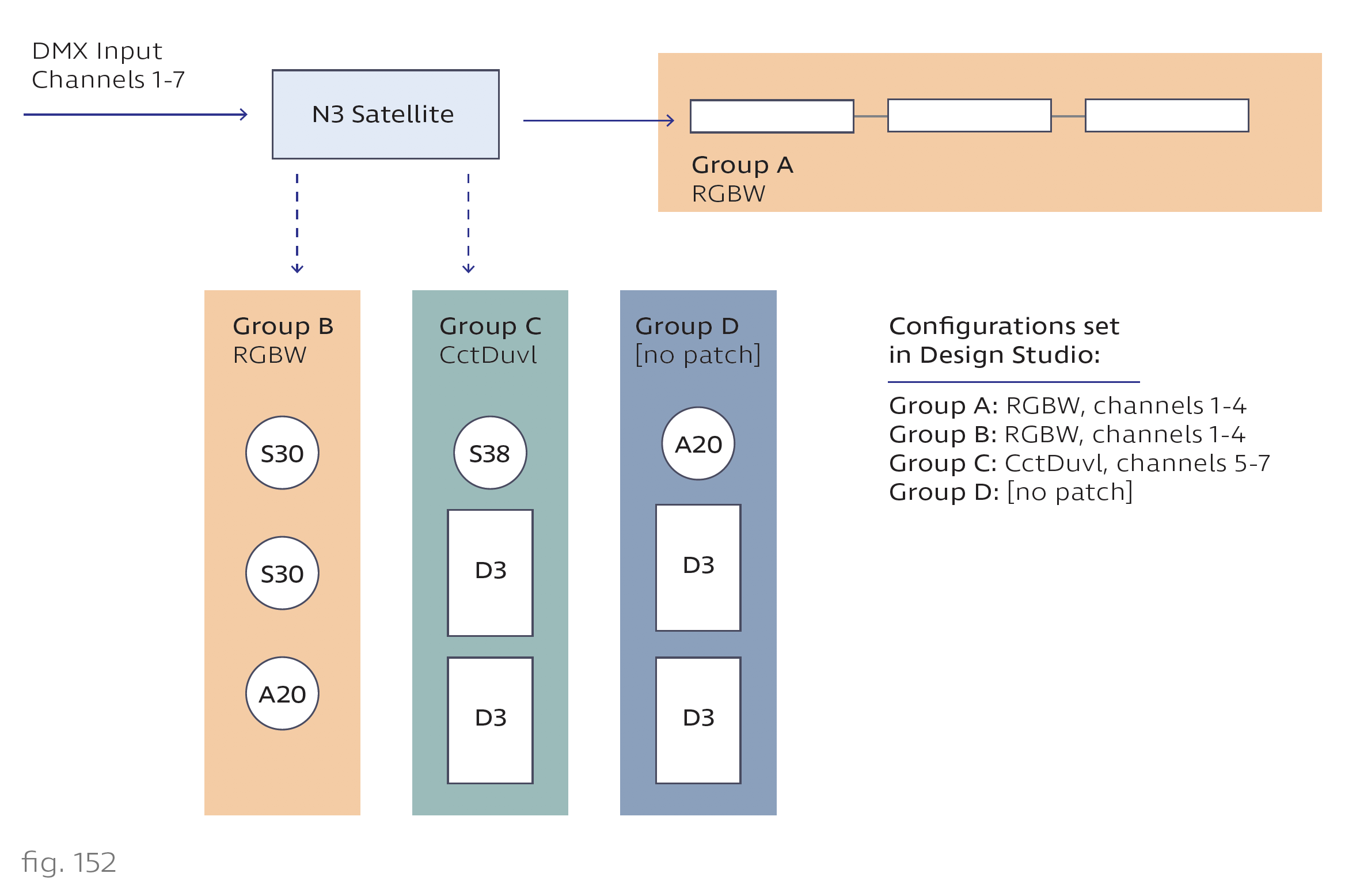 fig. 152