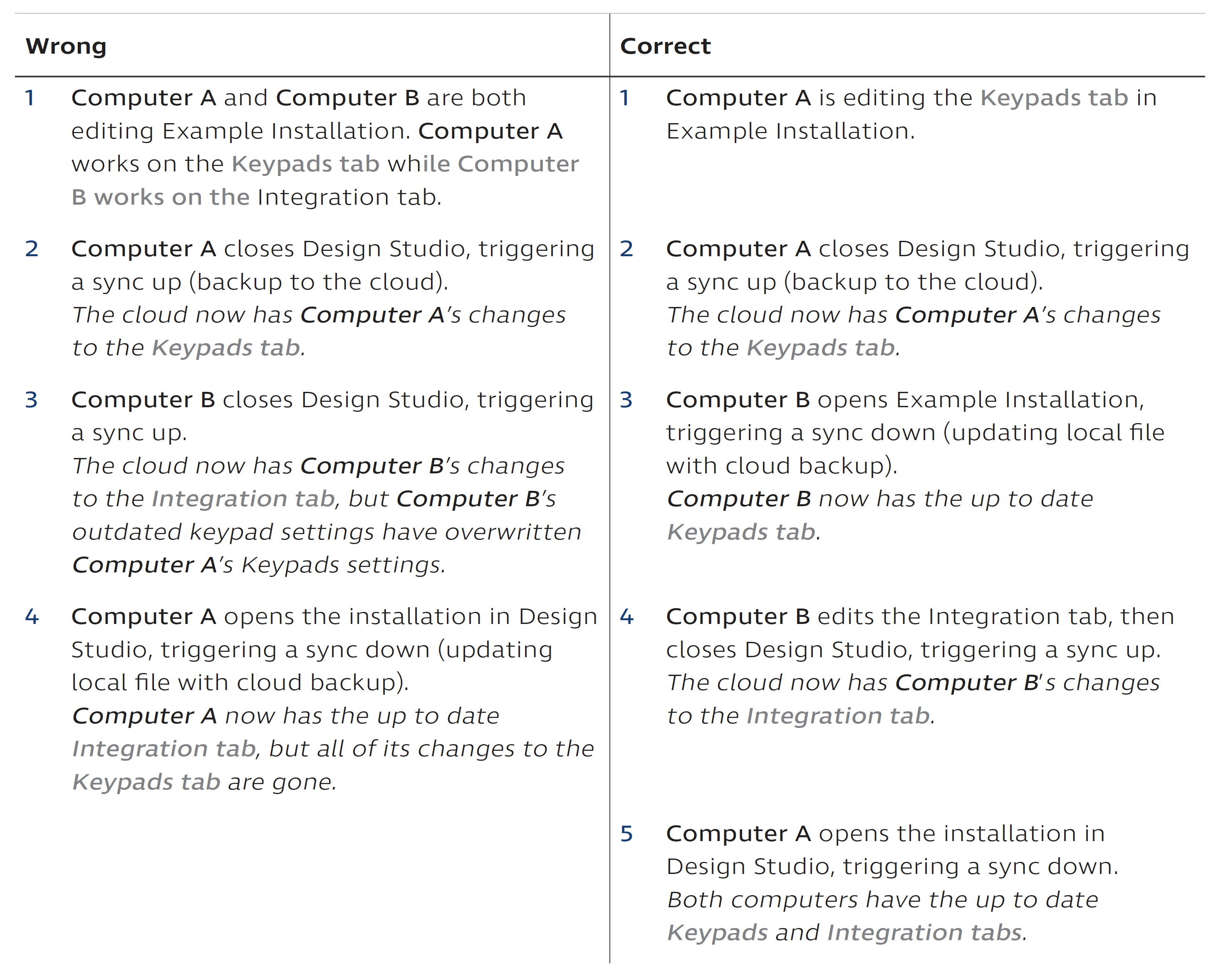 CollaborationMultipleComputers_Table