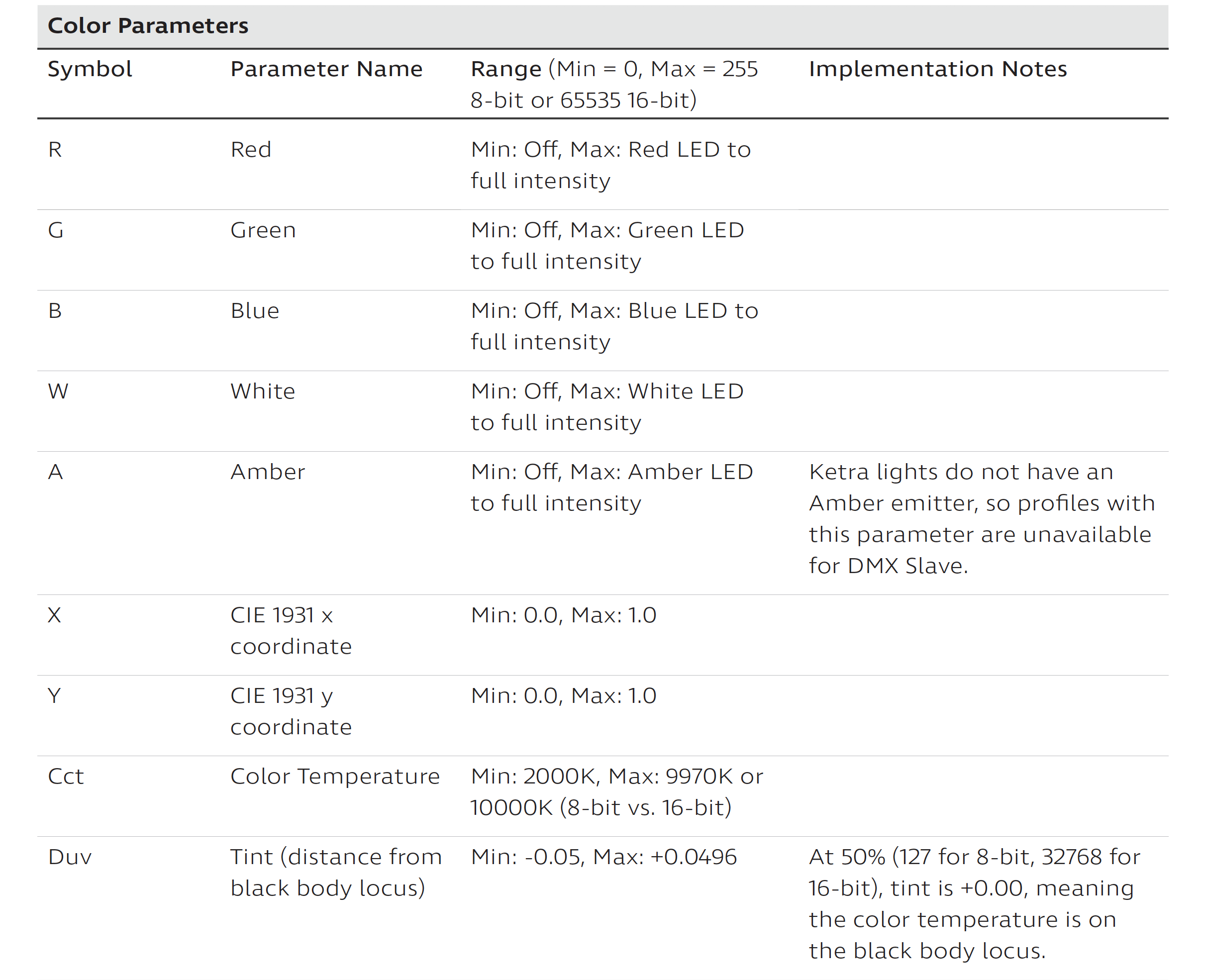 KetraDMXParameters-Table_1