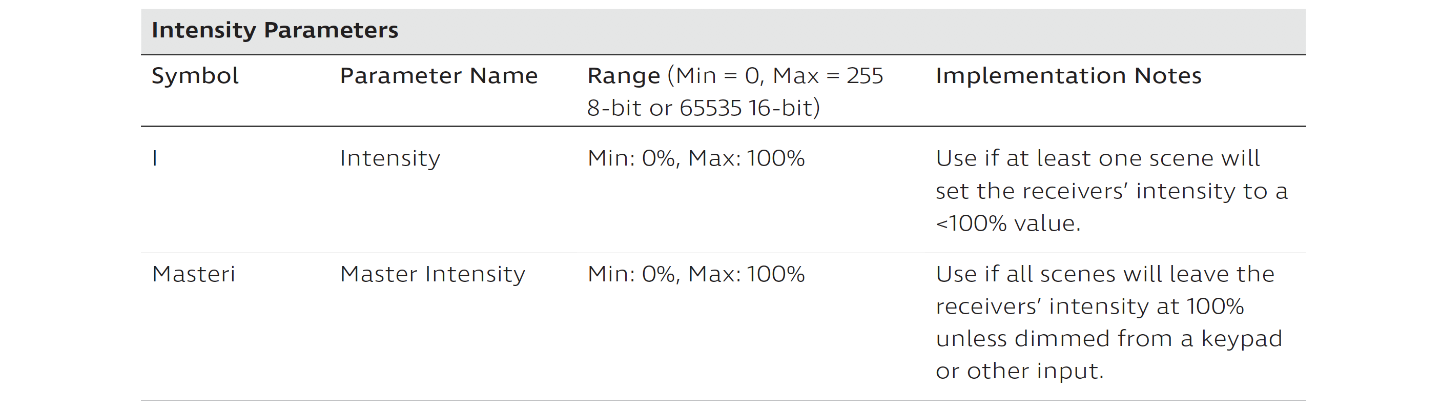 KetraDMXParameters-Table_2