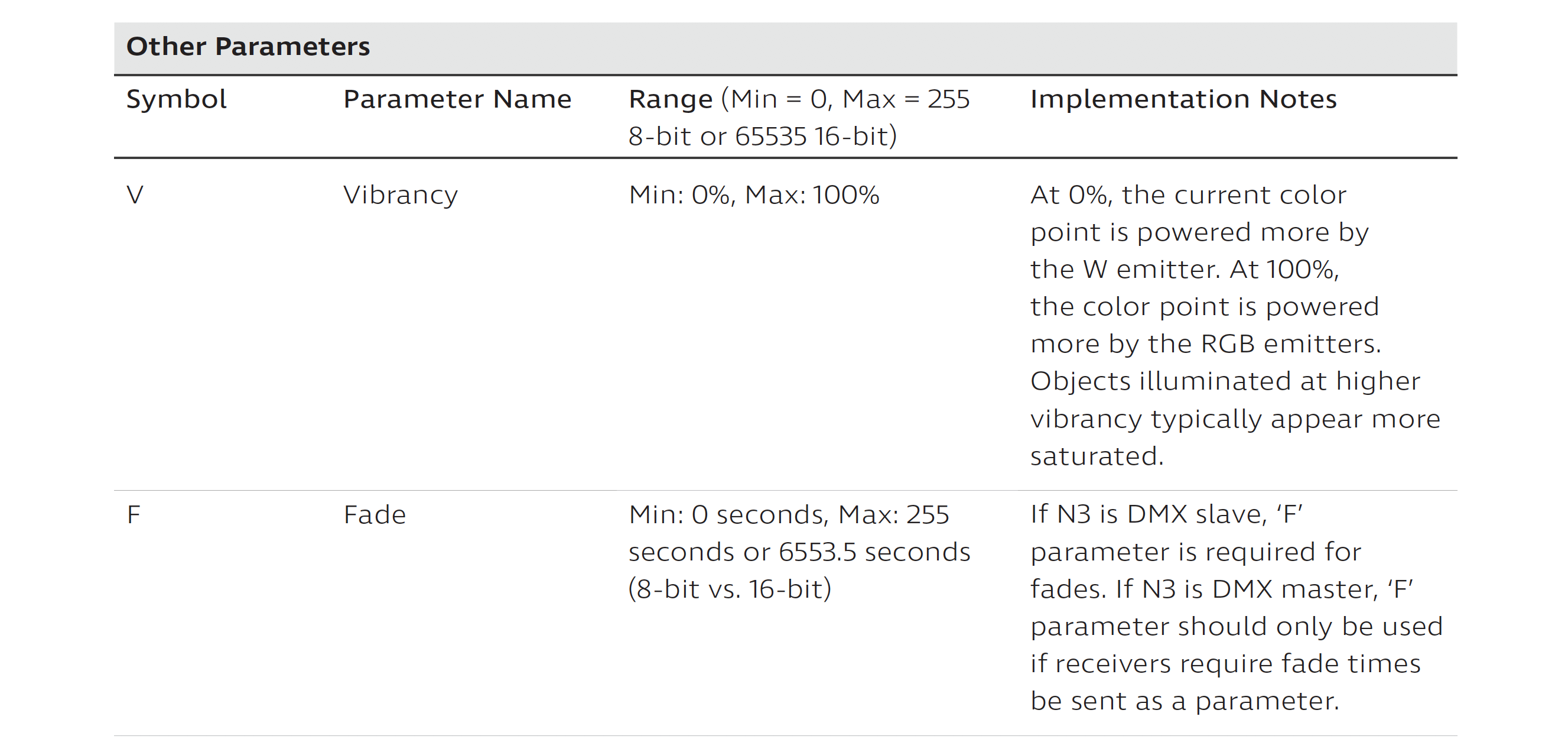 KetraDMXParameters-Table_3