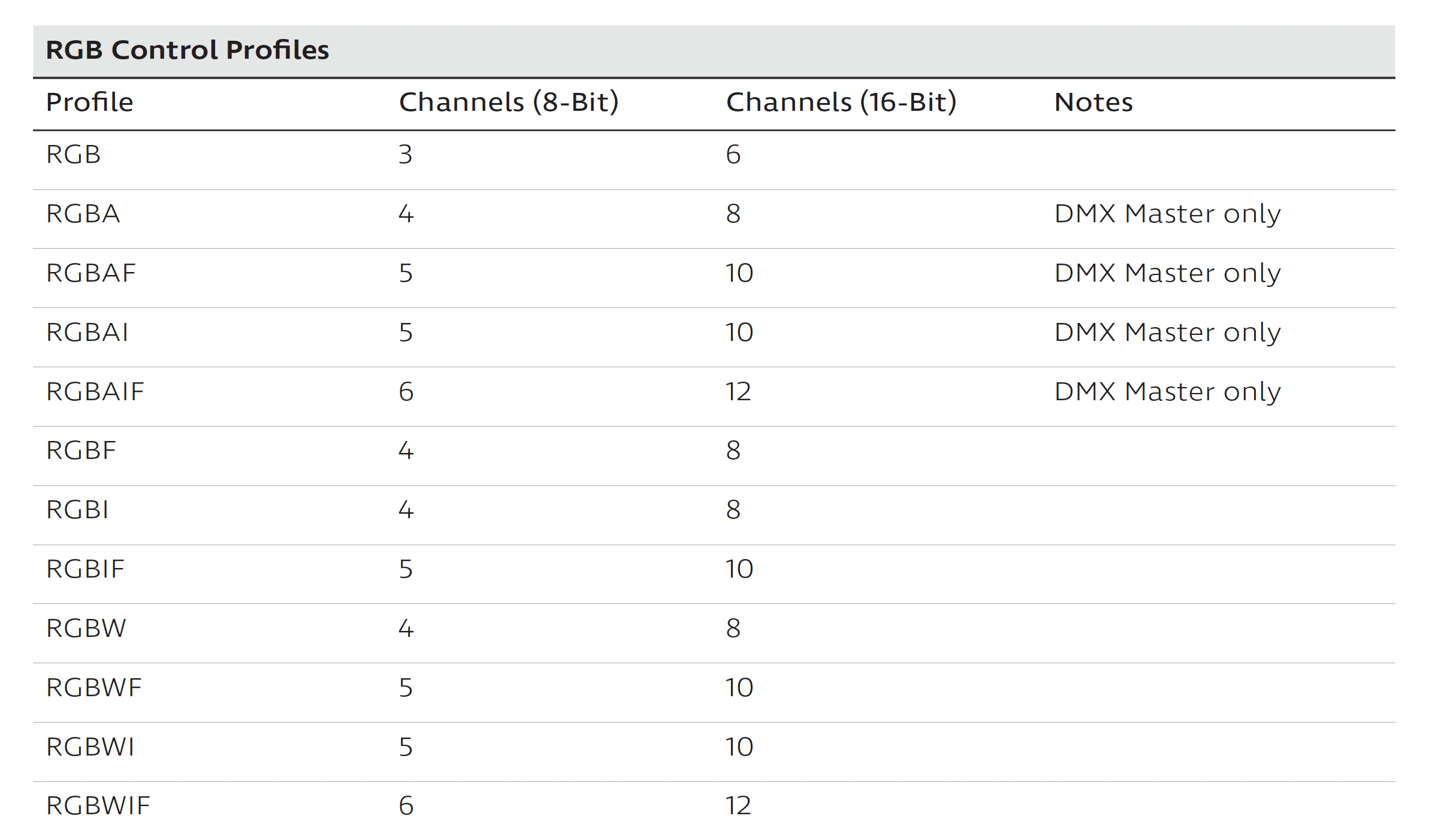 KetraDMXProfiles-Table_1